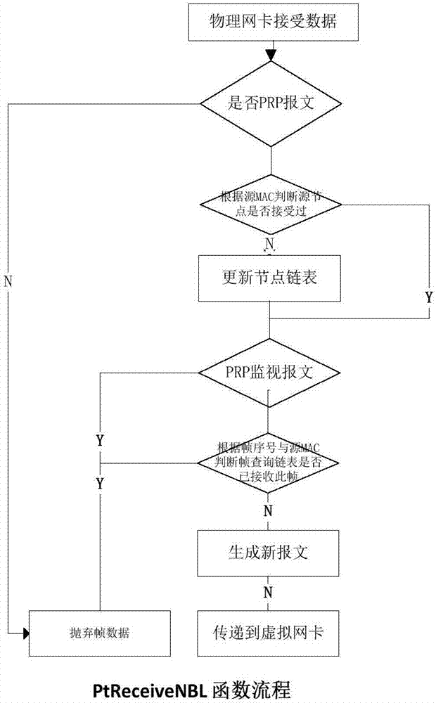 计算机网络prp 一种windows系统下prp网络连接方法与流程 拉斯科纳夫的博客 Csdn博客