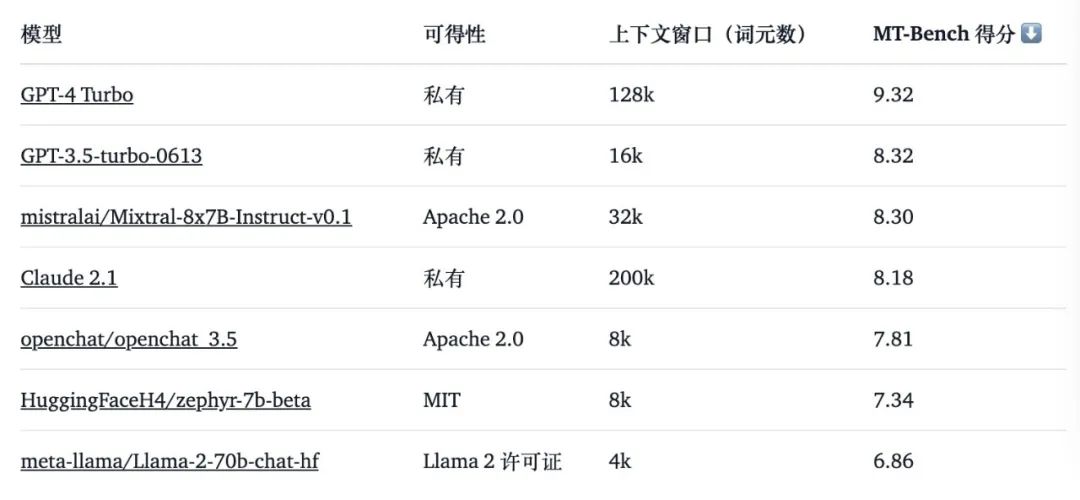 大模型系列之解读MoE