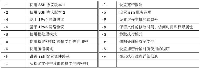 Linux常用命令（一）_常用命令_06