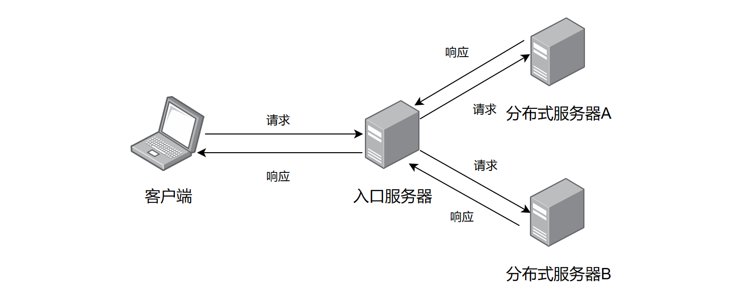 【Java网络编程01】网络原理初识