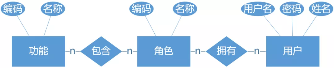 看到这个数据库设计，我终于明白了我和其他软测人的差距