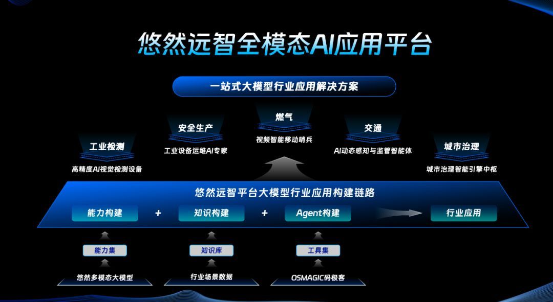 河南调研组考察洛阳算力与AI产业 考拉悠然赋能洛阳AI产业升级