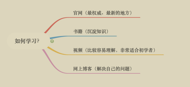 惊艳，阿里出品“Java全栈进阶宝典”，广度与深度齐头并进