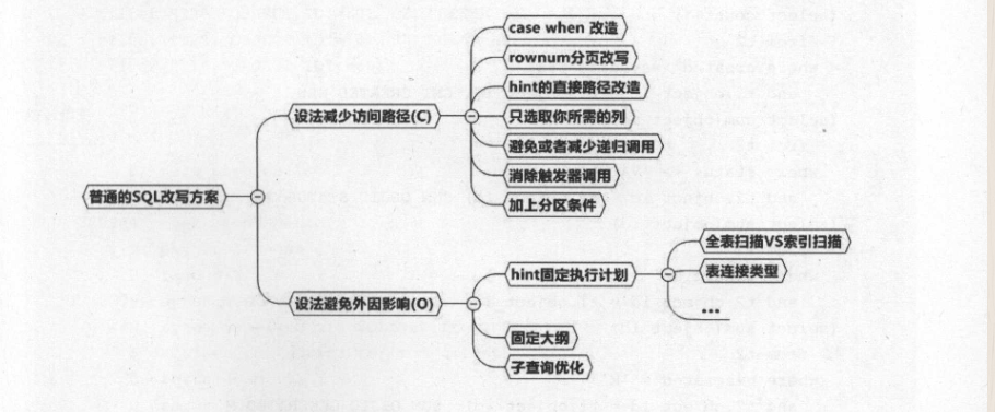 IT界的一块瑰宝！这份SQL优化手册不愧为广大IT人员的福音