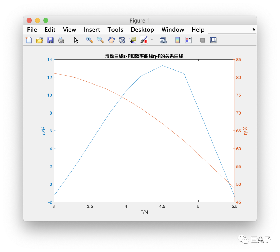 matlab平滑曲线连接兔学matlab由离散数据点绘制曲线图像