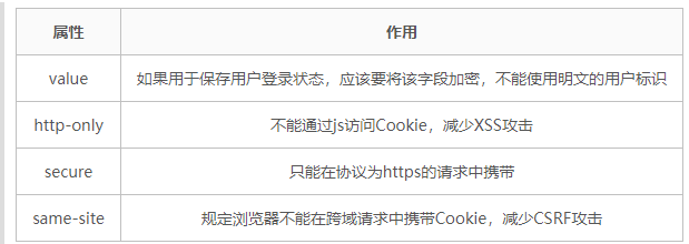 试图爬取京东中差评