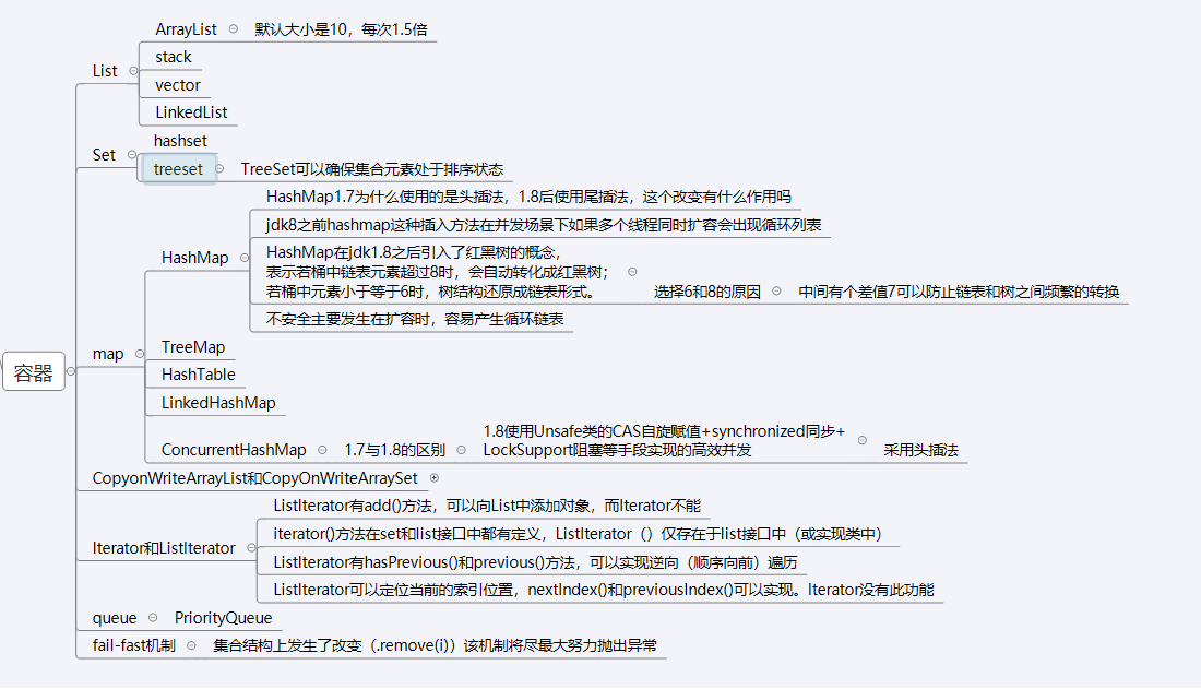 解析字节算法面试真题，深入探究ArrayList应用原理