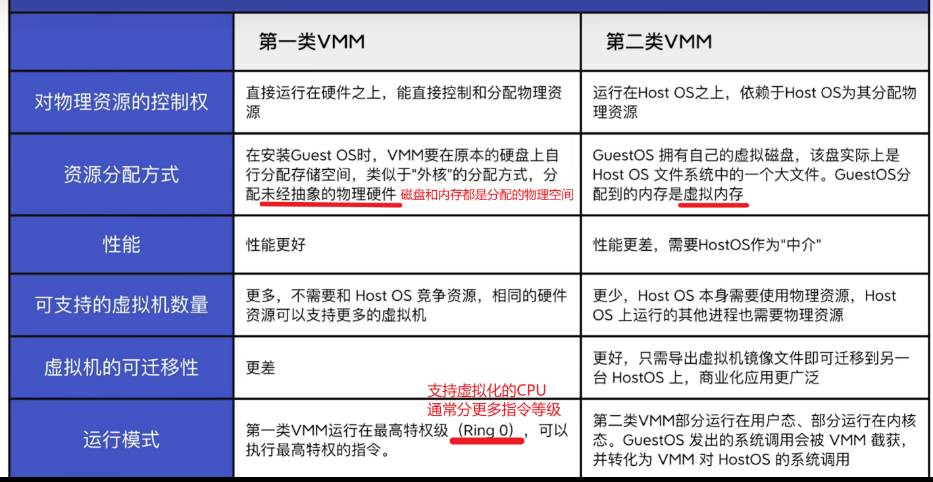 计算机系统的层次结构