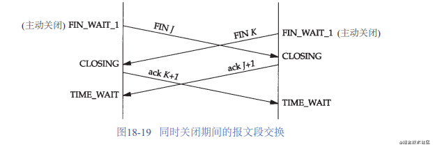 重学TCP协议（6） 四次挥手