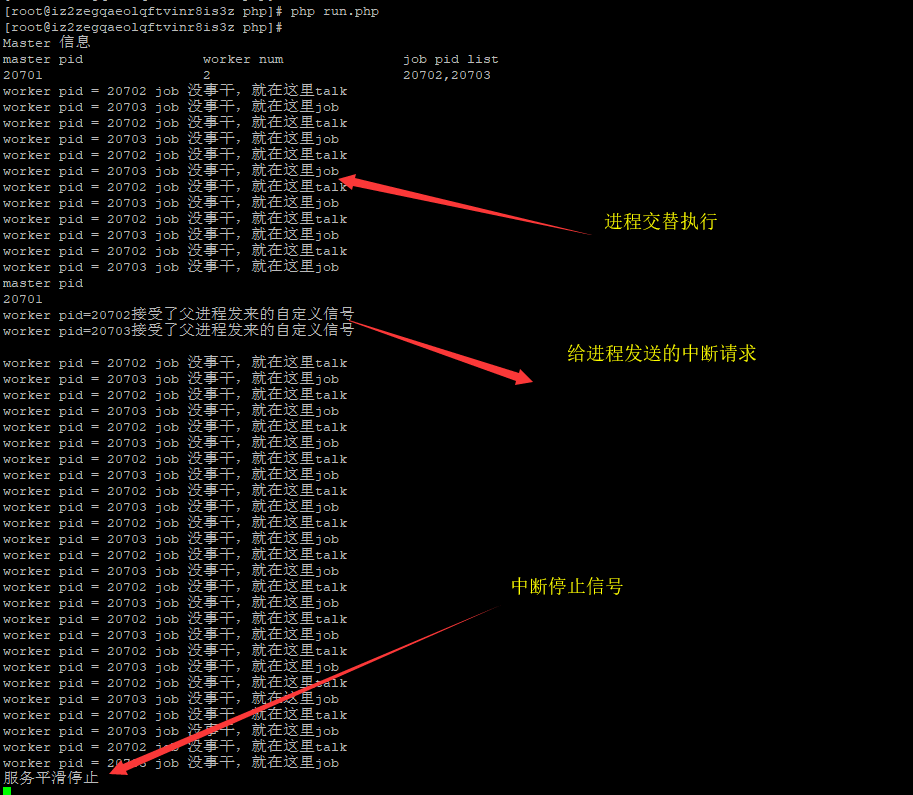 php 多进程 常驻内存,PHP 多进程与信号中断实现多任务常驻内存管理 [Master/Worker 模型]...