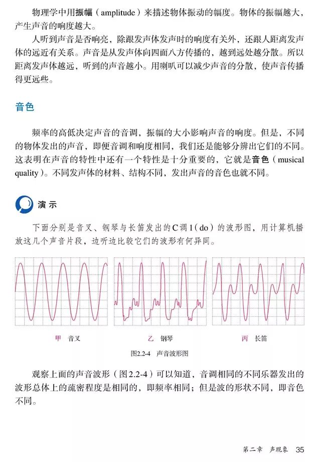 声音大小与振幅的关系_【预习】八年级物理上册2.