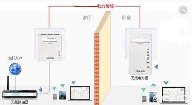 开发商给埋的五类网线，家中想改为千兆网络怎么办好？