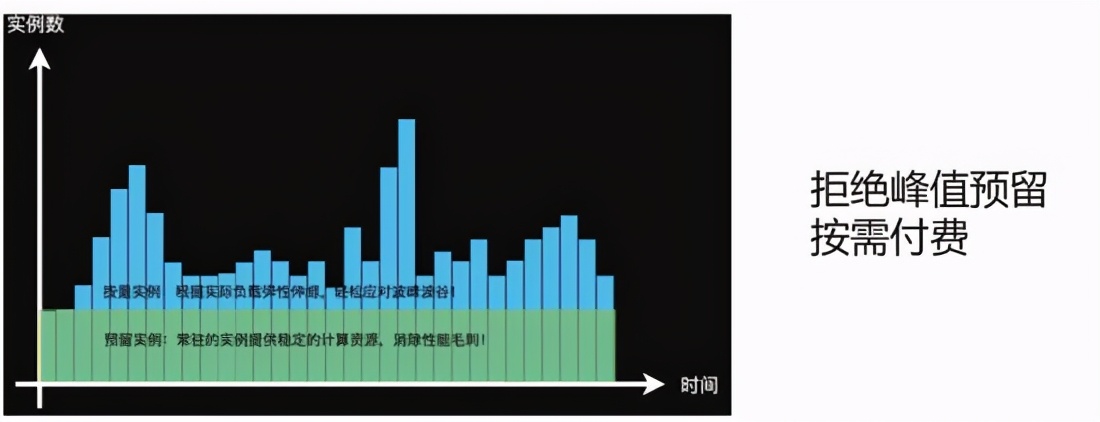 Serverless 如何在阿里巴巴实现规模化落地？