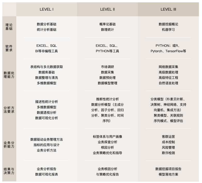 IT人需要了解的认证大全（持续补充）