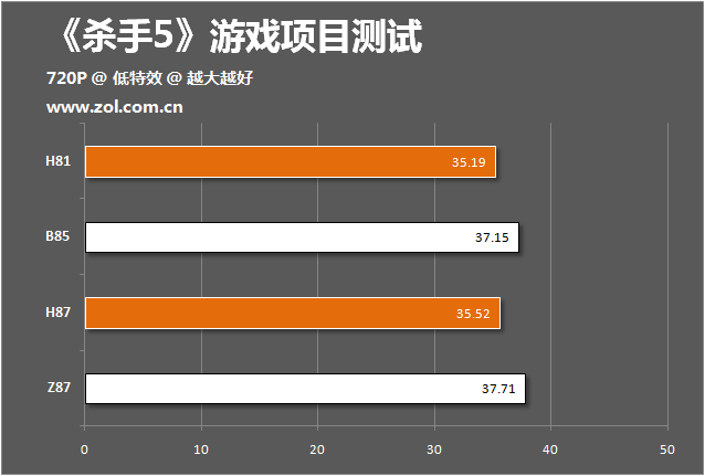 计算机主板性能,不同价位的主板性能有差别吗_主板评测-中关村在线