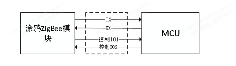 mcu-zigbee