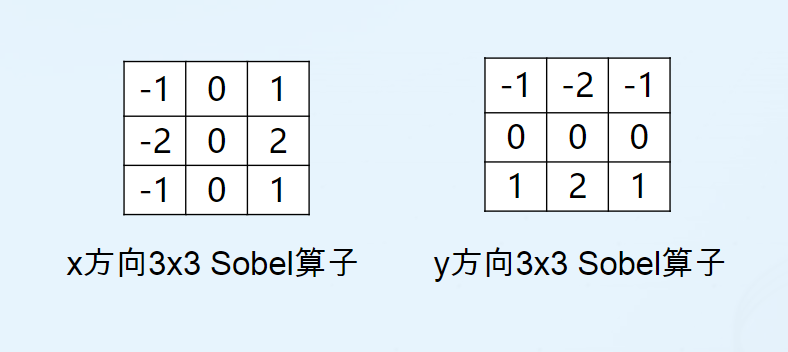 Sobel算子