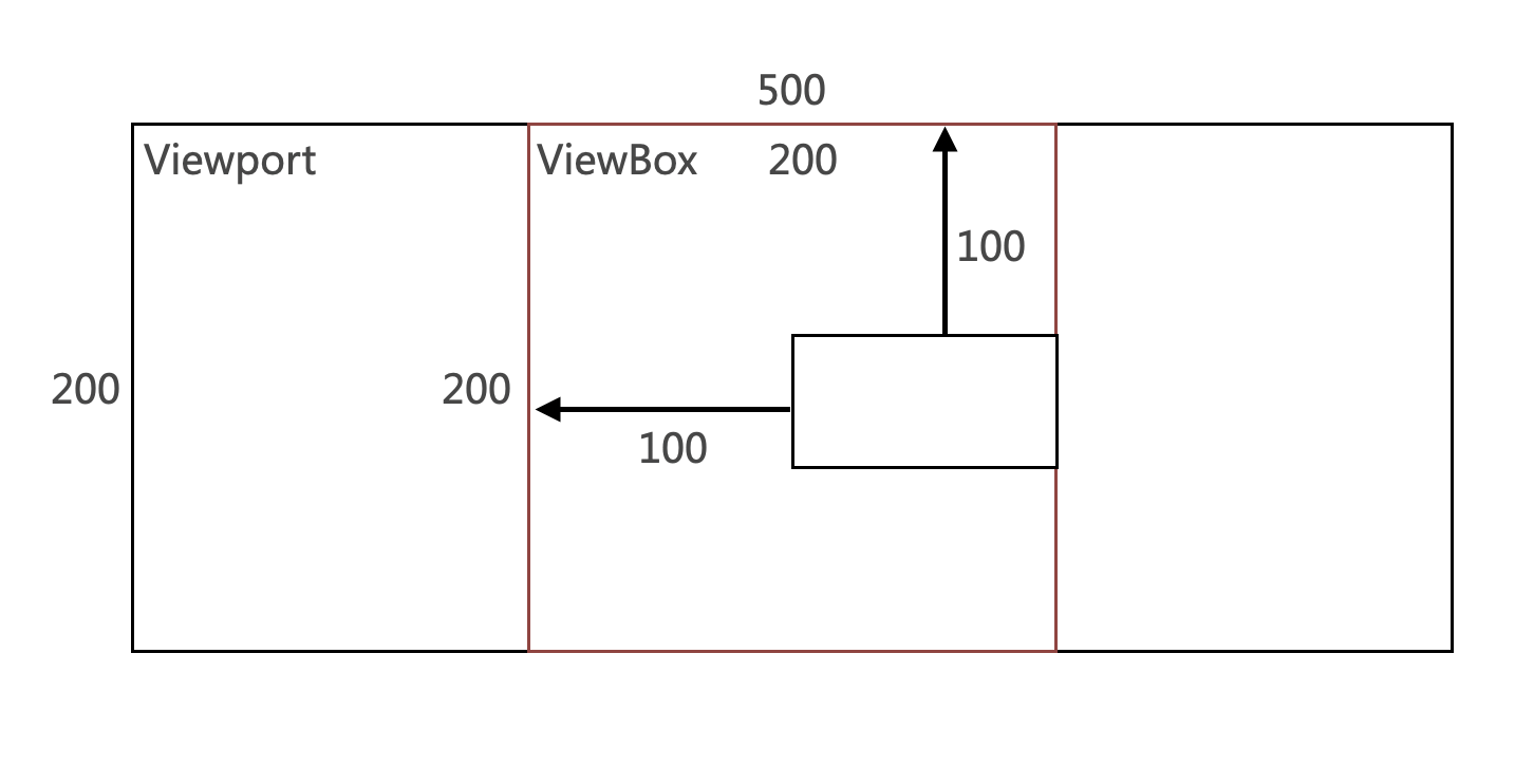 svg_viewbox