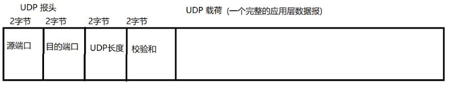 UDP协议