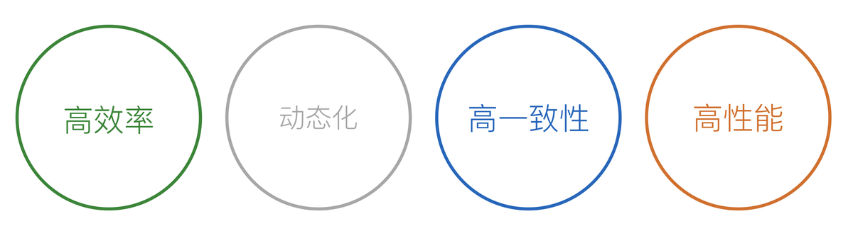 字节跳动技术整理：一文秒懂Flutter 跨平台演进及架构