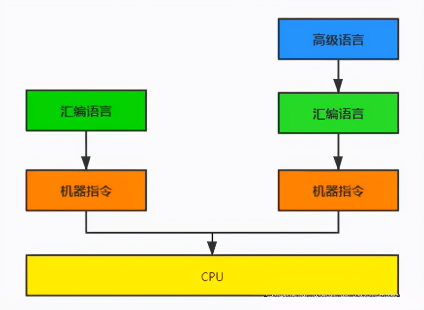 真可笑！拿着这份JVM学习笔记学了2个月，就想着出去跳槽涨10k