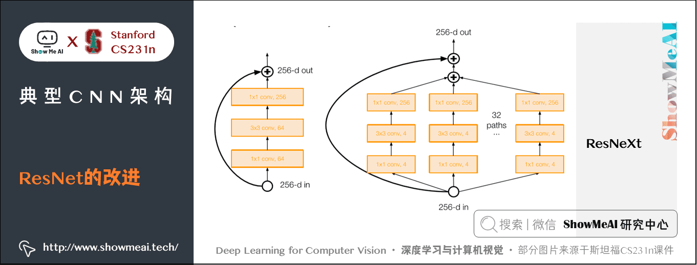 ResNeXt; ResNet 的改进