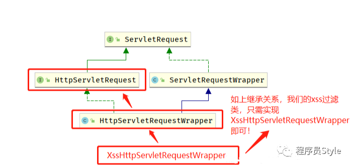 SpringBoot 如何防护 XSS 攻击 ？ - 编程宝典