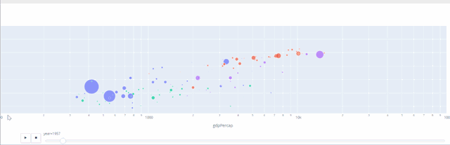 Python新一代数据可视化神器：Plotly动画展示_ploty动画-CSDN博客