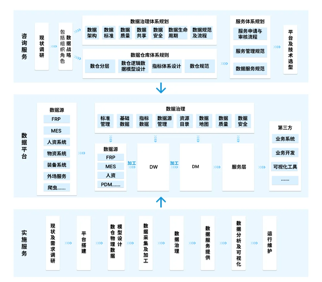 数据中台，BI数据中台，数据中台系统，数据中台平台，数据中台管理