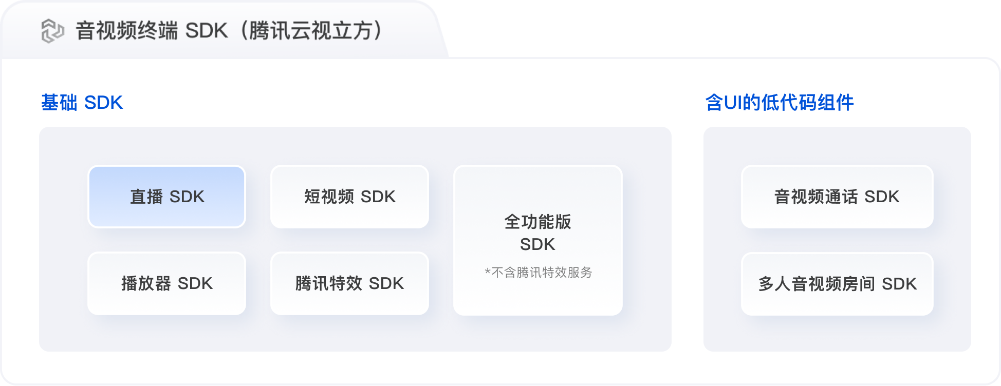 直播 SDK