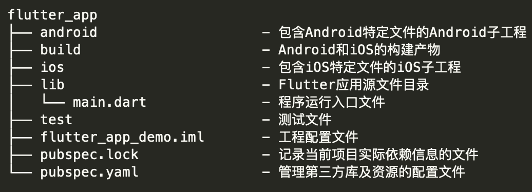 图2：Flutter工程目录结构