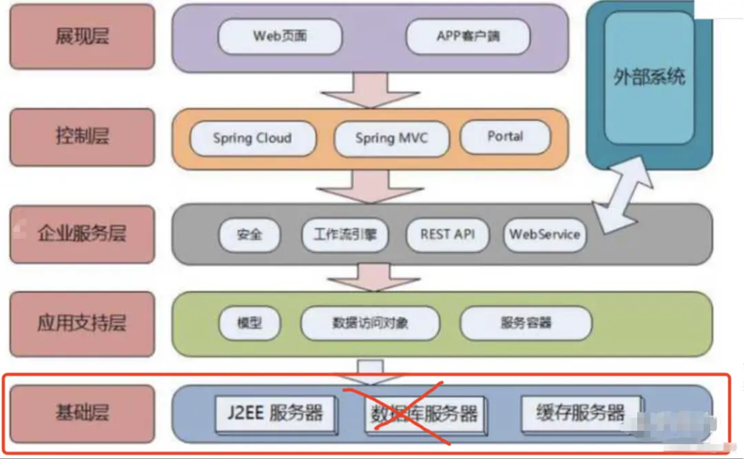 画架构图实践技巧_数据库_18