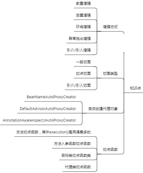 Spring知识点总结！已整理成142页离线文档（源码笔记+思维导图）