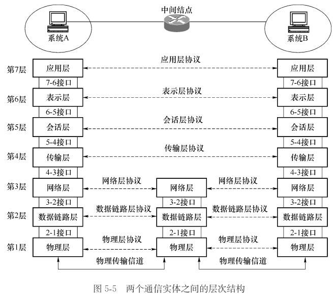 【宇宙计划·序章】OSI和TCP/IP模型竟如此简单？