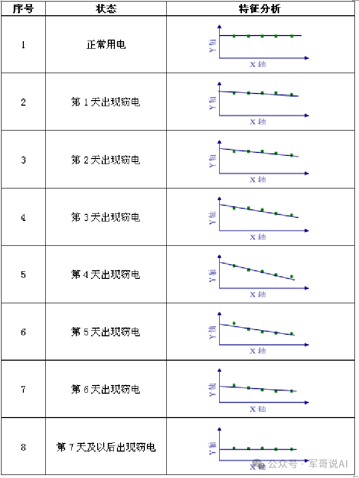 AI应用案例：电能量异常分析智能诊断系统