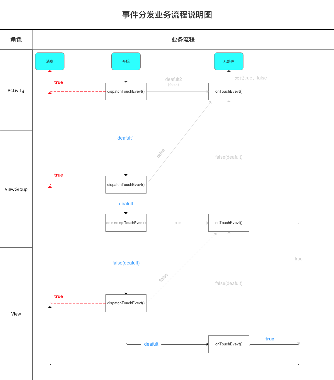 示意图