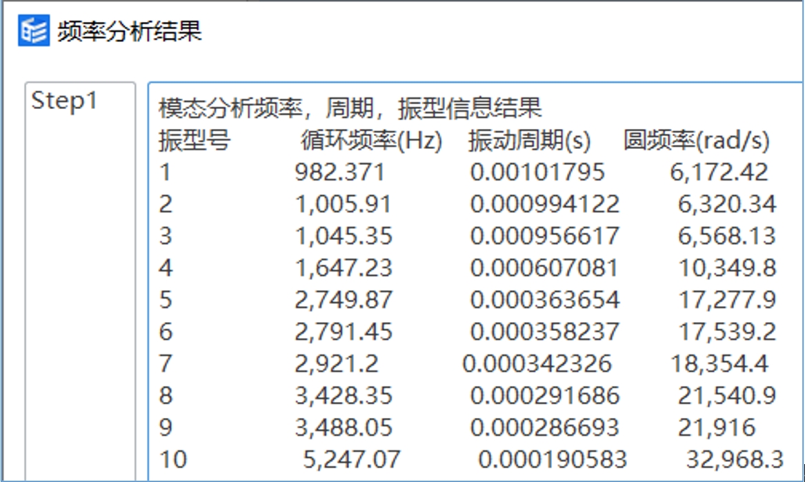 模态频率