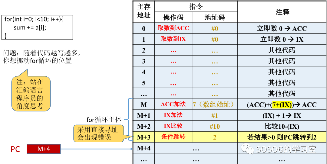 trap指令是訪管指令嗎_國際缺口程指令fc格式_指令格式是指