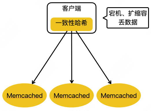 美团大规模KV存储挑战与架构实践--图文分析