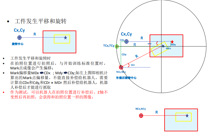 详解机器人标定