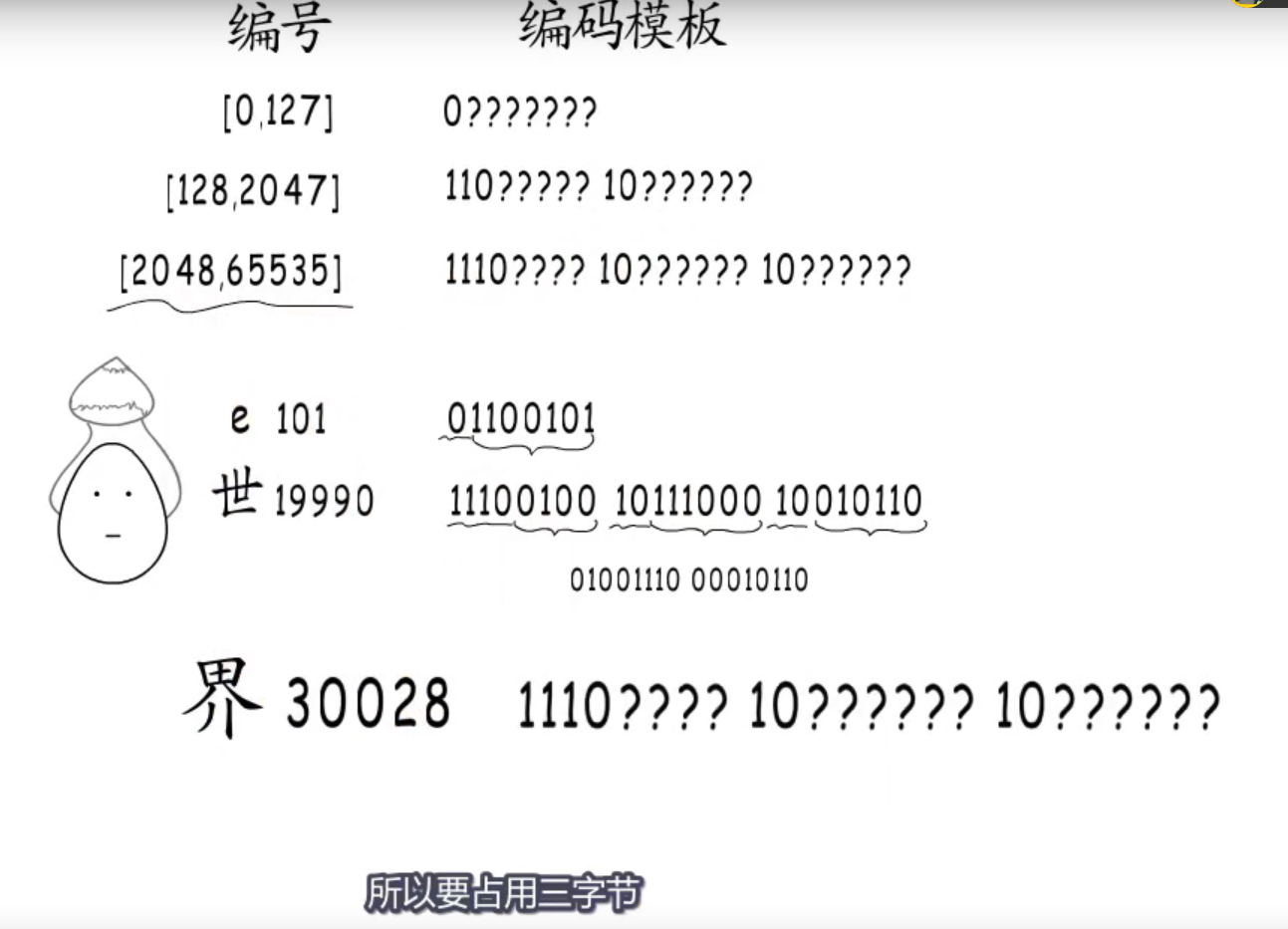 GoLang之string底层系列一(UTF8编码)_string utf8编码CSDN博客