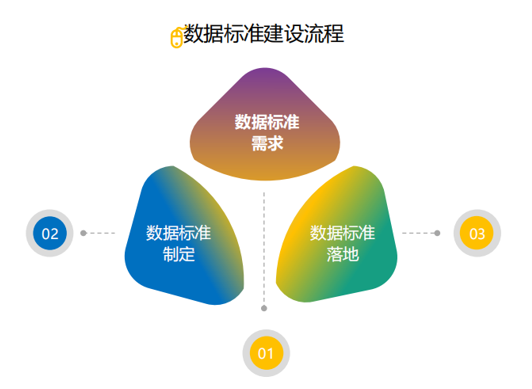 经常说的数据仓库，是如何存储数据的