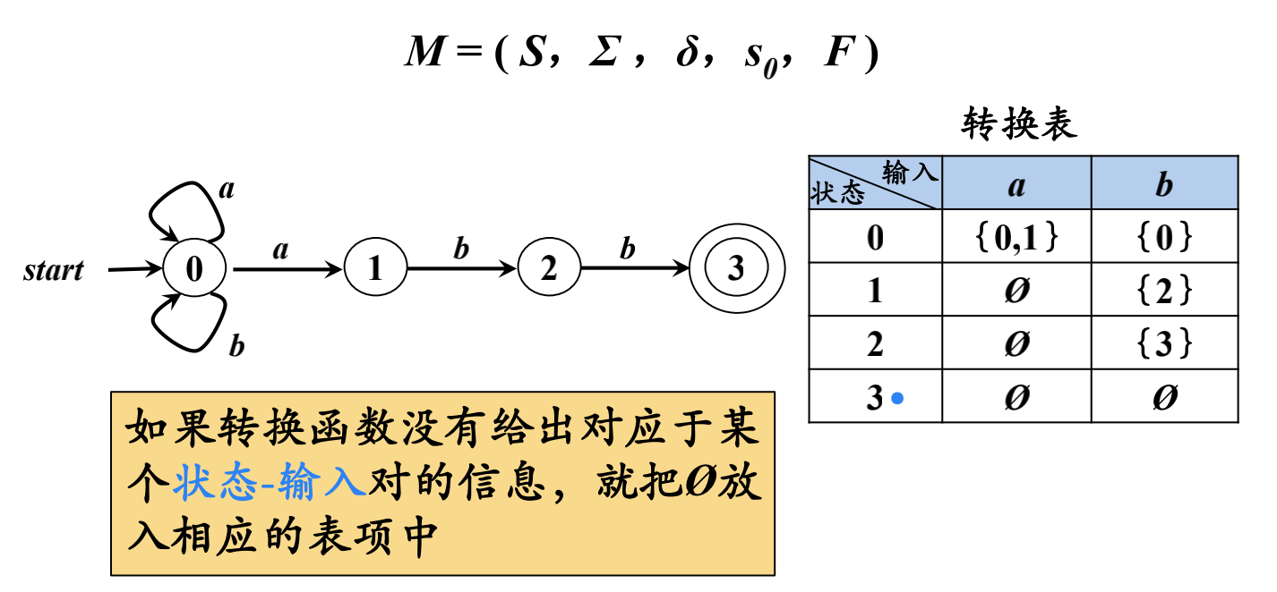 例25