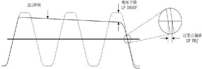 LVDS，PECL，CML <wbr>间的互连