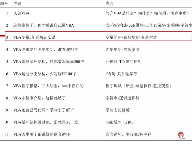 Excel Vba 给单元格赋值 Vba变量5年踩坑吐血精华总结 Weixin 的博客 程序员宅基地 程序员宅基地