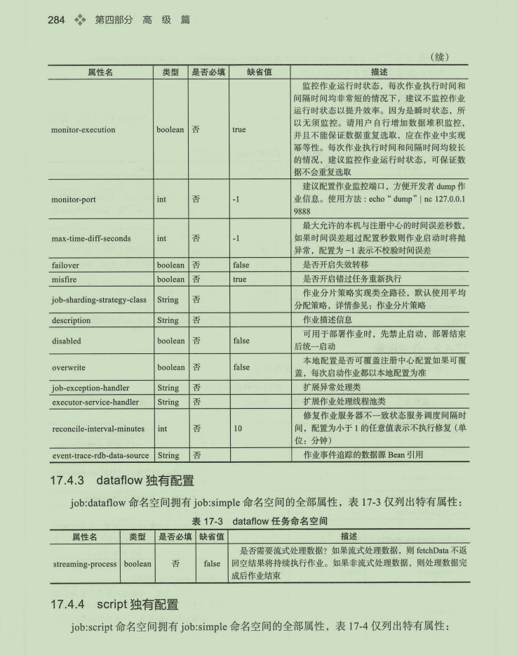 全是精华！不愧是阿里出品的“SpringCloud架构笔记”