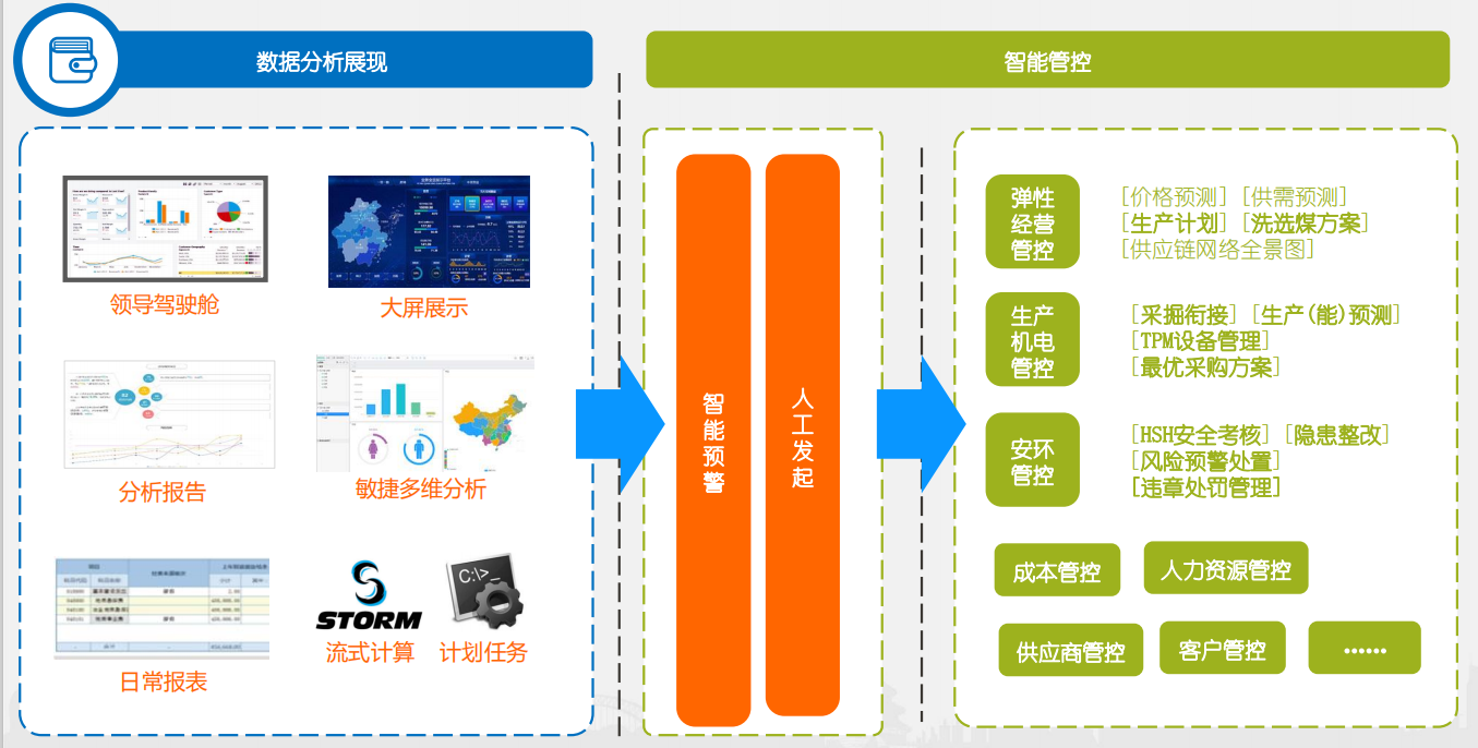 智慧金融监管大数据分析平台分享来了