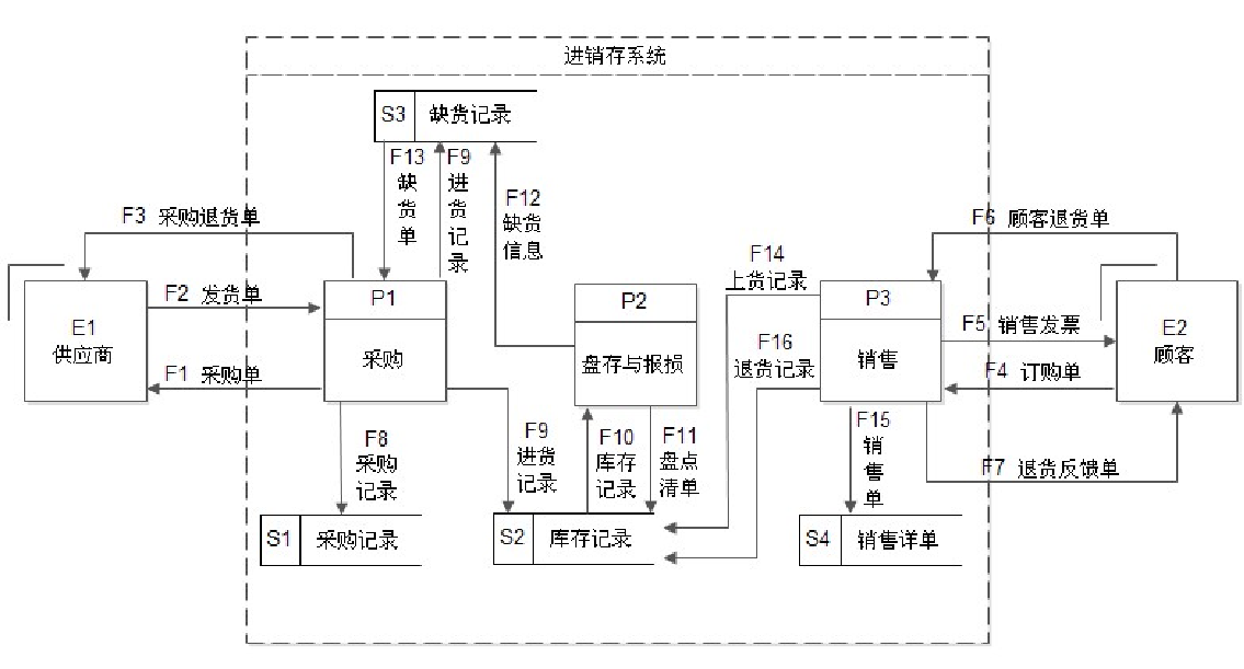 image-20211224193727058