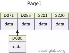 mysql 优化方法有哪些？