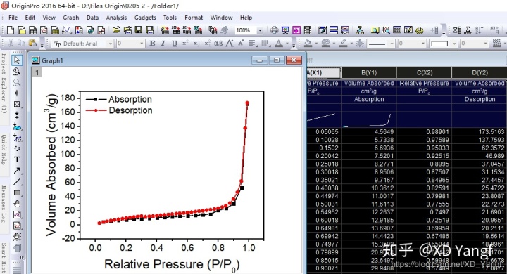 0205】origin对bet吸脱附曲线及孔径分布制图